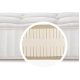 Dormiente Deluxe Sirius 180 x 200 Mattress